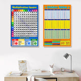 1PC Kids Children Wall Poster Chart Educational Maths Sums Numeracy Learning times tables Poster Charts School Supplies C26