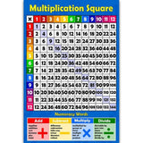 1PC Kids Children Wall Poster Chart Educational Maths Sums Numeracy Learning times tables Poster Charts School Supplies C26