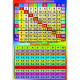 1PC Kids Children Wall Poster Chart Educational Maths Sums Numeracy Learning times tables Poster Charts School Supplies C26