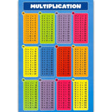 1PC Kids Children Wall Poster Chart Educational Maths Sums Numeracy Learning times tables Poster Charts School Supplies C26